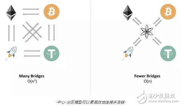 包含Polkadot发布升级版区块链网络，是否能逆转颓势？的词条